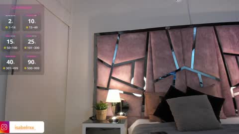 Isabel online show from January 28, 9:08 pm